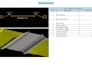 provide professional 2d and 3d mining design and reserve calculation